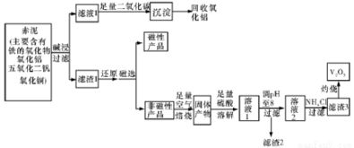驗證MnO?在KClO?受熱分解制O?反應前后質量不變的實驗設計與分析